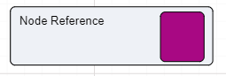 Node Reference node